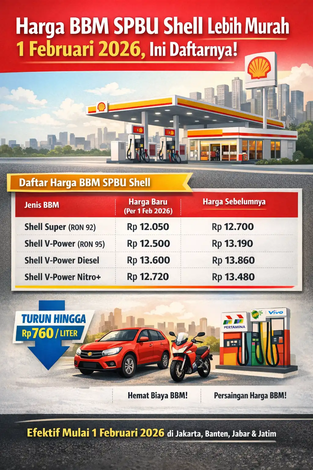 Read more about the article Harga BBM SPBU Shell Lebih Murah 1 Februari 2026, Ini Daftarnya!
